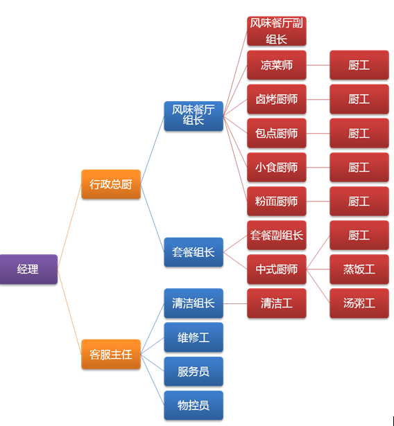 臺旺膳食食堂架構(gòu).png